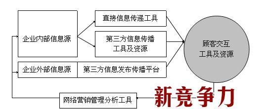 网络营销工具大揭秘（探索网络营销的利器）