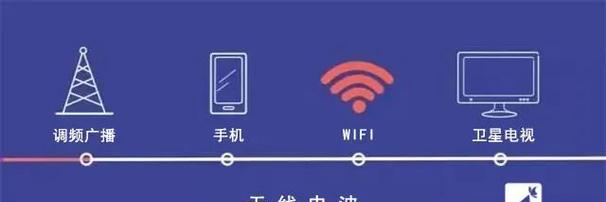 如何解决家里WiFi网速慢的问题（快速提升家庭WiFi信号质量）