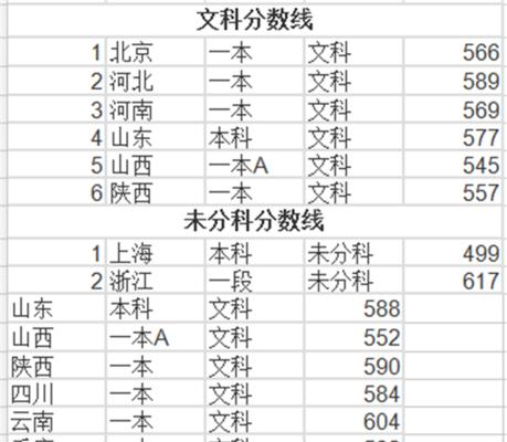 西安所有大学分数线大揭秘（掌握西安大学分数线）