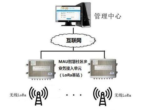 LoRa无线通信模块工作原理解析（深入探究LoRa无线通信的工作原理及应用）