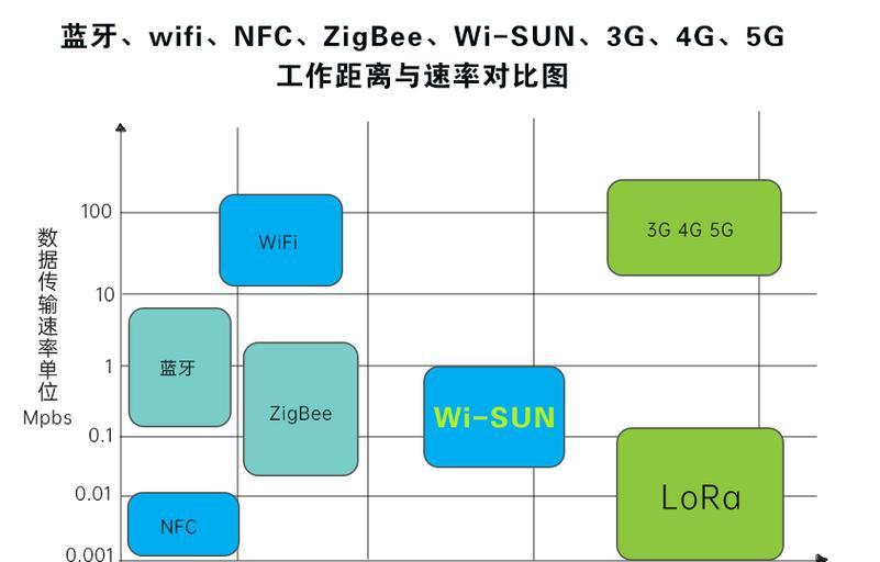 LoRa无线通信模块工作原理解析（深入探究LoRa无线通信的工作原理及应用）