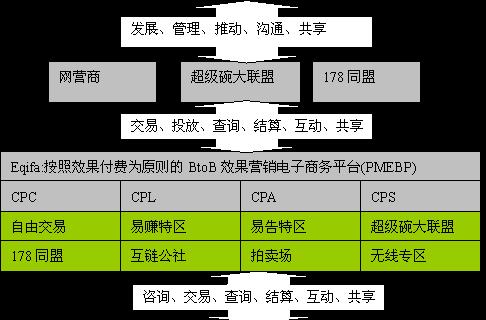 网络营销策略大全（实用技巧）