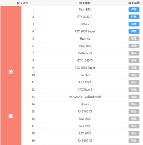最新天梯排行显卡（揭秘全新显卡力量）
