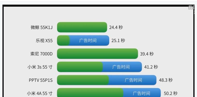 手机开机速度慢的解决办法（提升手机开机速度的15个实用方法）