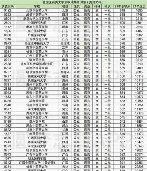 重庆单招学校排名及分数线解析（深入了解重庆单招学校的录取标准与竞争激烈程度）