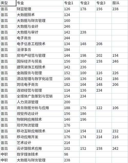 重庆单招学校排名及分数线解析（深入了解重庆单招学校的录取标准与竞争激烈程度）