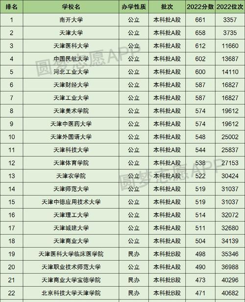 重庆单招学校排名及分数线解析（深入了解重庆单招学校的录取标准与竞争激烈程度）