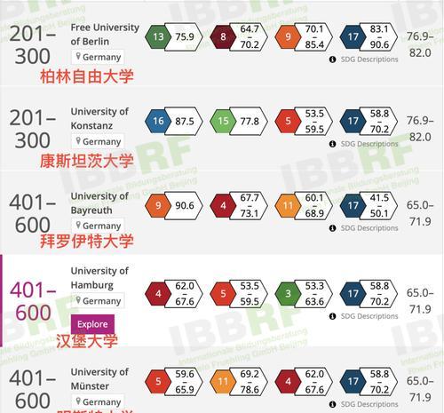 德国排名前十的大学——引领世界教育的典范（大学排名）