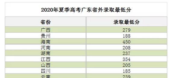 大专分数线分析与选取指南（大专分数线的适当取舍与考生选择的关键）