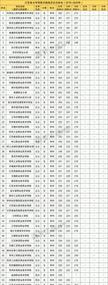 大专分数线分析与选取指南（大专分数线的适当取舍与考生选择的关键）