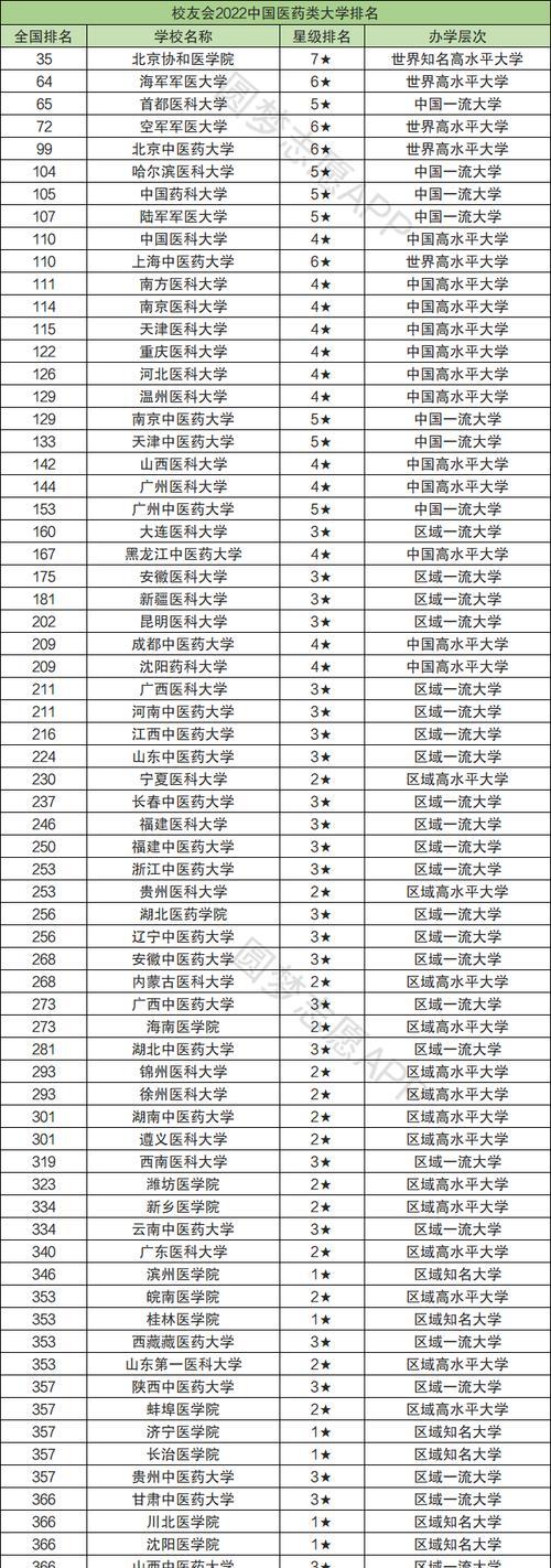 湖北大专学校排名及分数线揭晓（探秘湖北大专学校的竞争力与升学指南）