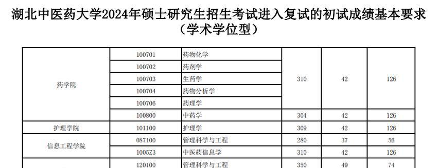 湖北大专学校排名及分数线揭晓（探秘湖北大专学校的竞争力与升学指南）