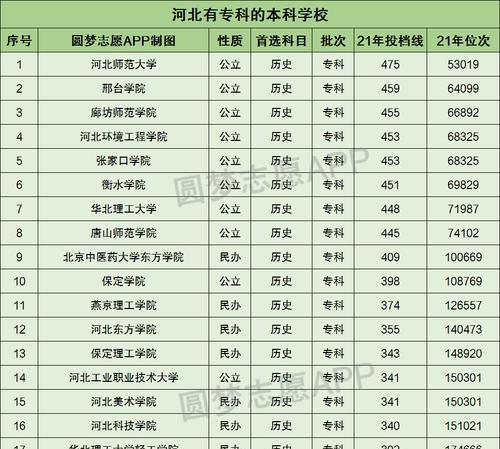 湖北大专学校排名及分数线揭晓（探秘湖北大专学校的竞争力与升学指南）