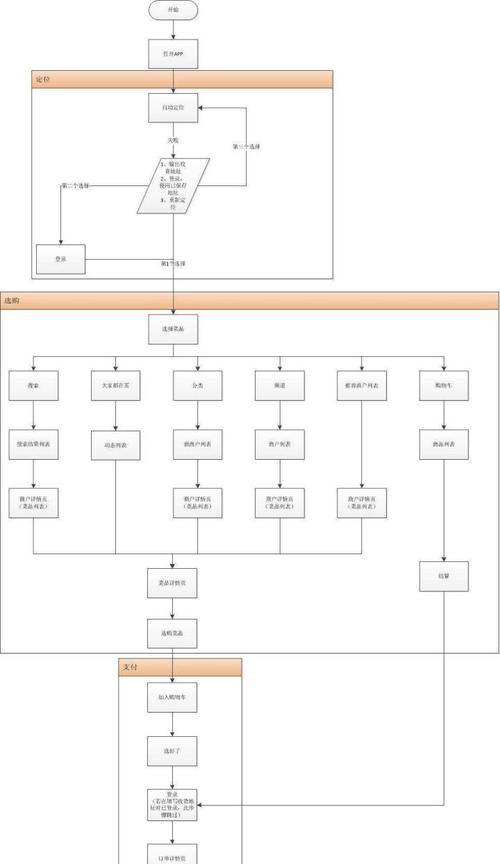 以App设计流程图为主题的完整指南（从头到尾学会绘制App设计流程图）