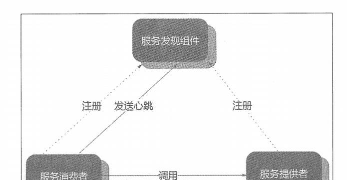 以App设计流程图为主题的完整指南（从头到尾学会绘制App设计流程图）