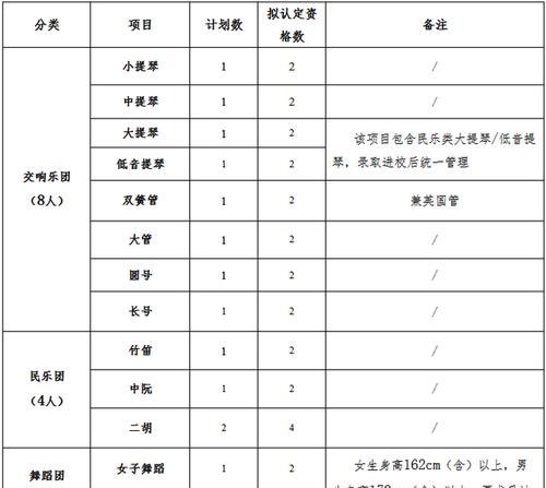 武汉大学专业全解析（探索武汉大学的专业世界）