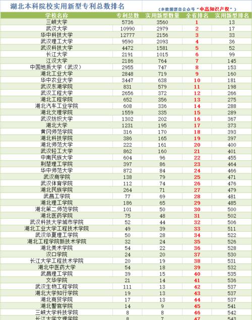 武汉大学专业全解析（探索武汉大学的专业世界）