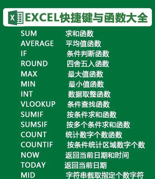 会计Excel表格函数公式大全（从初级到高级）