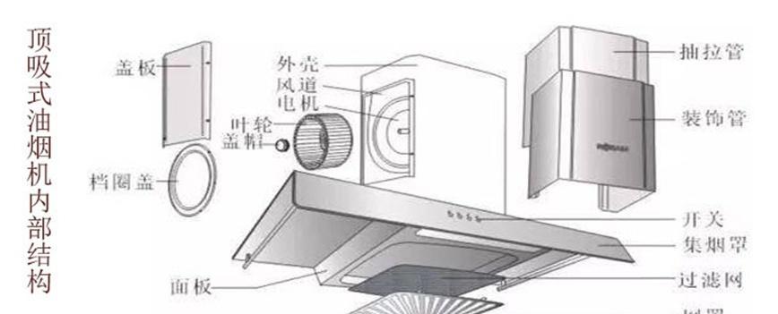 如何正确清洗油烟机（掌握清洗油烟机的方法）