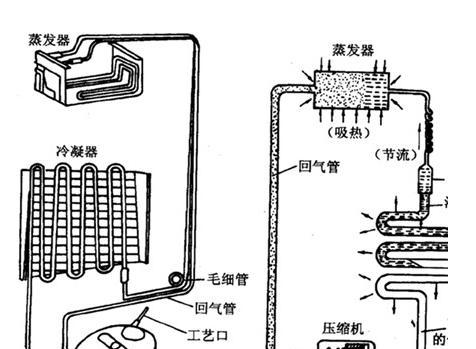 车载电冰箱的工作原理（解密车载电冰箱的冷却机制）