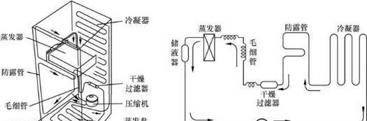 车载电冰箱的工作原理（解密车载电冰箱的冷却机制）