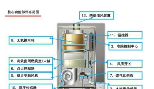 解决热水器报警E5问题的有效方法（教你如何修理热水器报警E5问题）