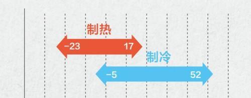 中央空调245故障解决方案（应对中央空调245故障的有效方法）