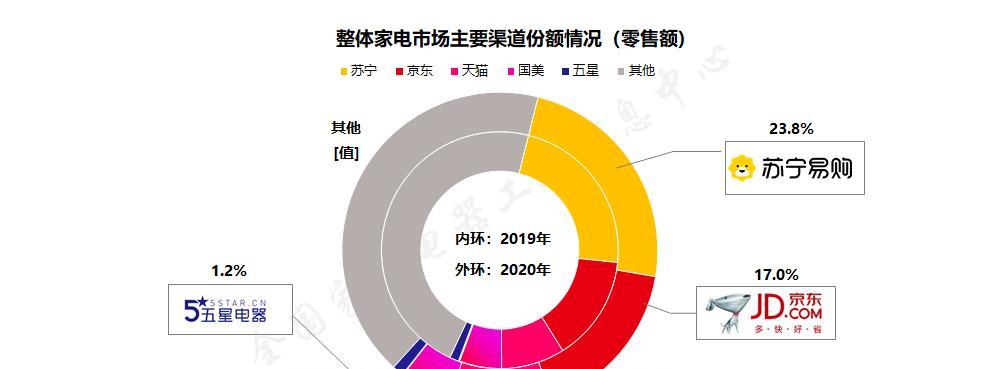 分析以广优中央空调显示ee原因的技术问题及解决方法（探讨广优中央空调显示ee错误的关键问题和应对策略）