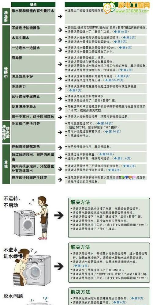 夏普热水器代码故障表及解决方法剖析（了解夏普热水器代码故障表）