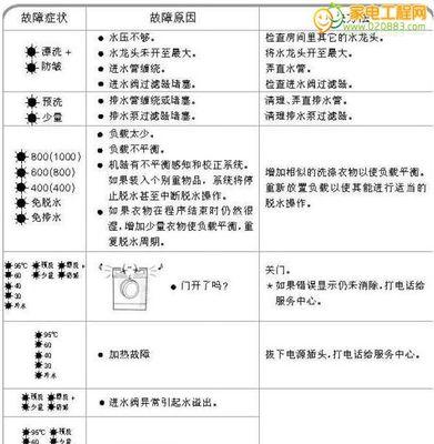 复印机常见故障代码及解决方法（15个复印机常见故障代码及解决方案）