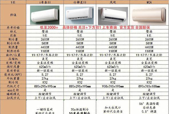 空调匹数选购指南（如何选择合适的空调匹数）