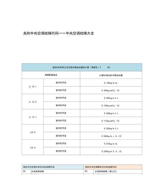 解析美的空调E4故障原因及解决方法（探索美的空调E4故障的根源）