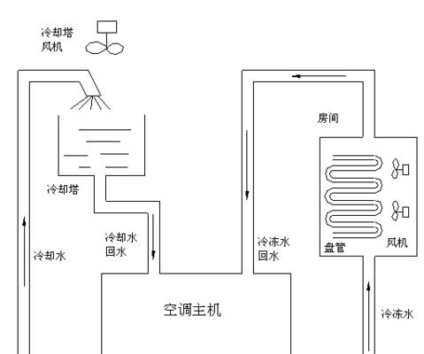 中央空调回水问题的原因及处理方法（了解回水问题）