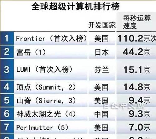 解读荣事达洗衣机报E4故障及维修方法