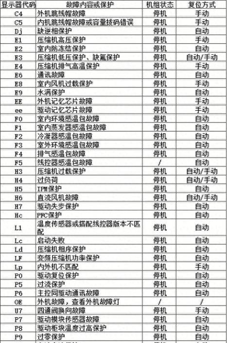 中央空调故障E5的原因及解决方法（了解中央空调故障代码E5并修复）