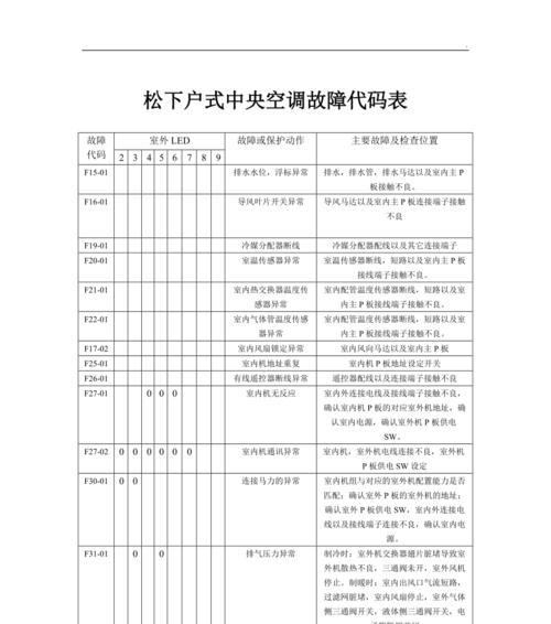 松下中央空调显示01问题解决方法（原因分析及应对措施）