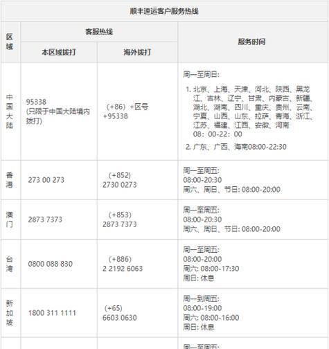 顺丰快递电话输错了怎么办（解决方法和注意事项）