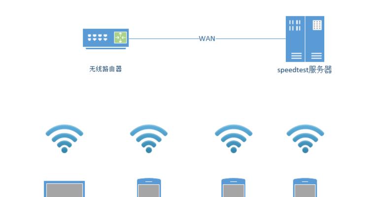 优化路由器信号，提升网络连接速度的技巧（通过正确安装和调整路由器）