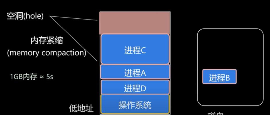 电脑虚拟内存的作用与优化方法（了解电脑虚拟内存的重要性及如何优化使用）