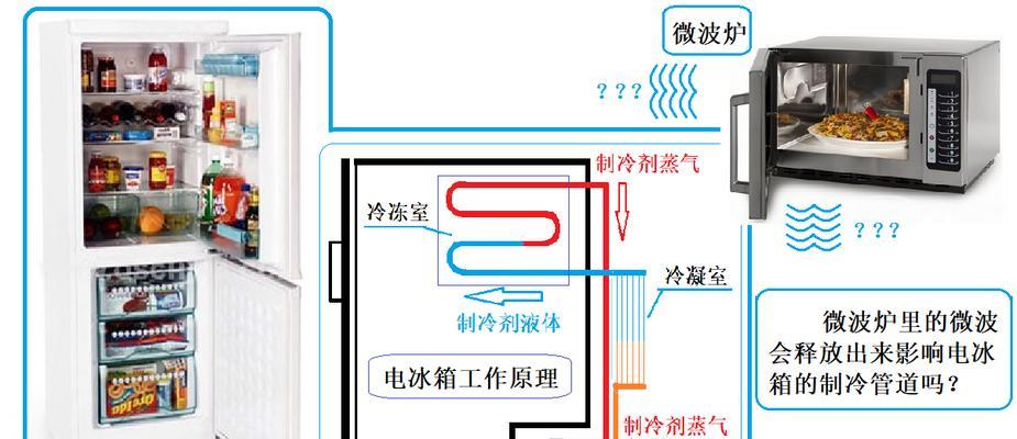 冰箱制冷原理解析（探秘冰箱如何制冷）