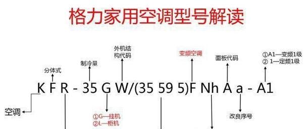 选择合适的空调制冷量，为家庭提供舒适的室内环境（如何根据房间大小和需求选择合适的空调制冷量）