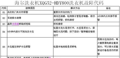 e7故障解析（e7故障的原因）