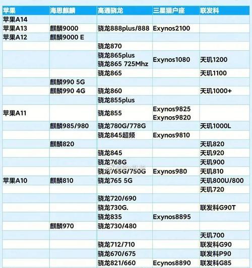 2024年手机处理器排行榜大揭秘（探究未来移动处理器的巅峰之战）