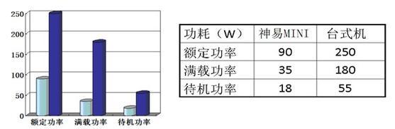 揭秘台式机电脑的功率之谜（了解台式机电脑的功率表现及关键因素）