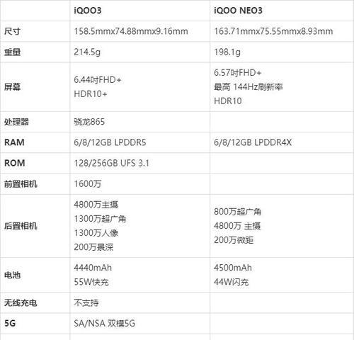 探索iQOONeo6SE的配置与性能（解析iQOONeo6SE的参数）