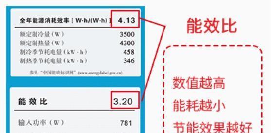 制冷量与功率的区别及应用领域（深入解析制冷量和功率的概念和作用）