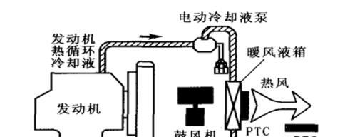 空调制热原理及应用（深入解析空调工作原理）