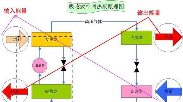 空调制热原理及应用（深入解析空调工作原理）