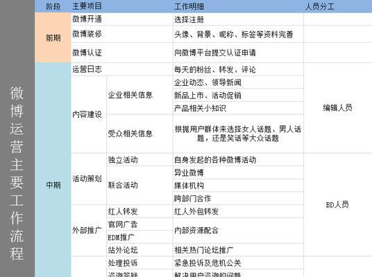 微信群运营方案及技巧策略怎么写？如何有效提升群活跃度和用户粘性？