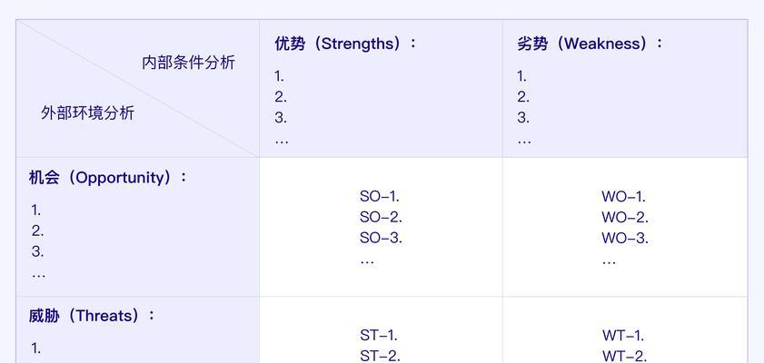 个人swot自我分析案例范文？如何通过swot分析提升个人竞争力？